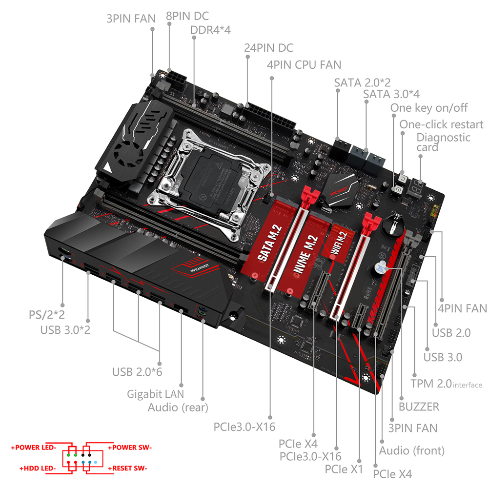 Płyta główna MACHINIST X99 MR9 – Amd Cpu Ryzen 7 recenzja i cena